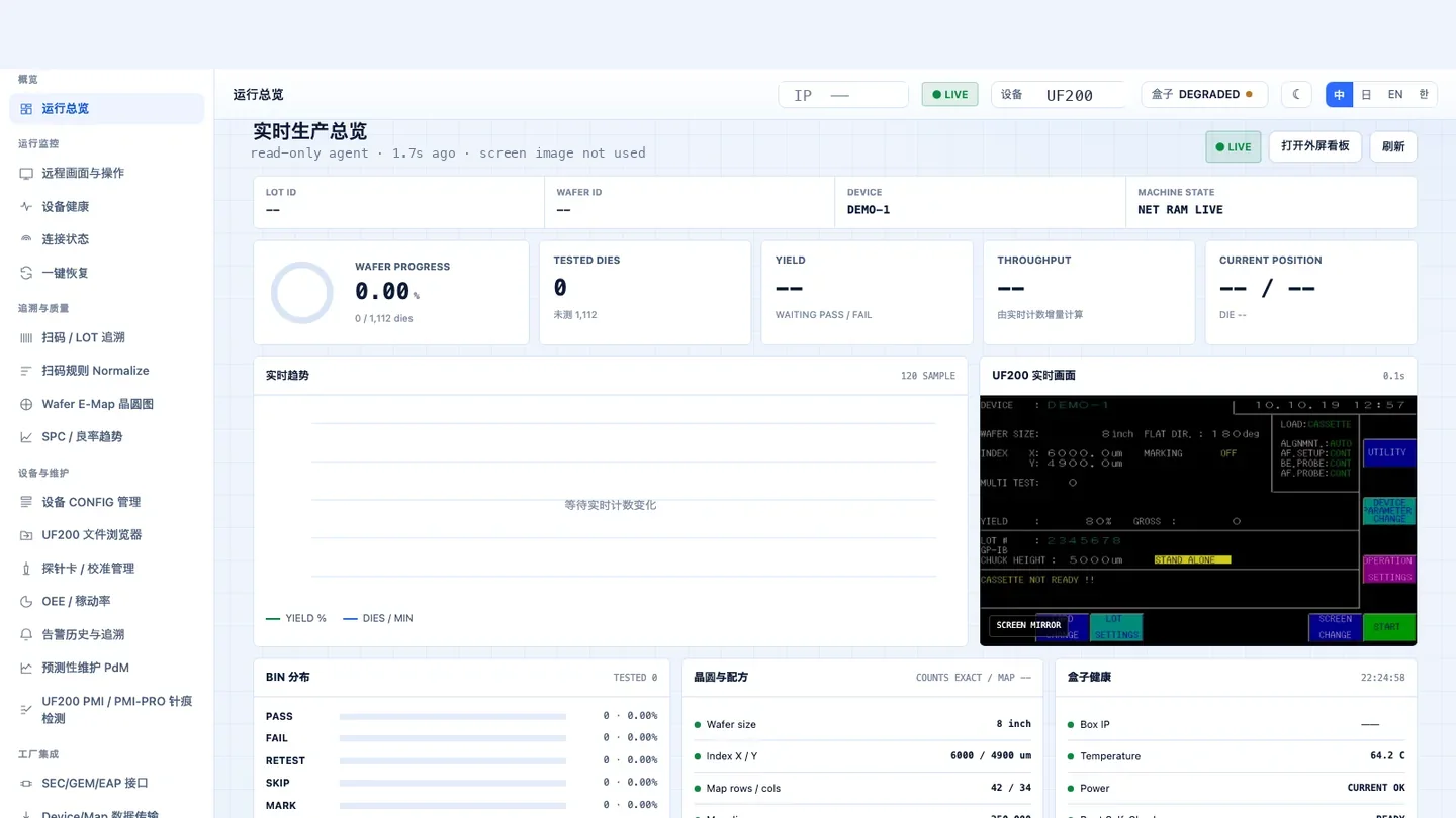 机台的事实,摆到车间墙上