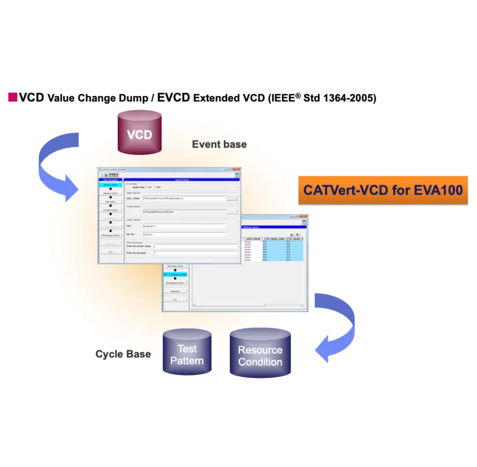 Probing Semiconductor