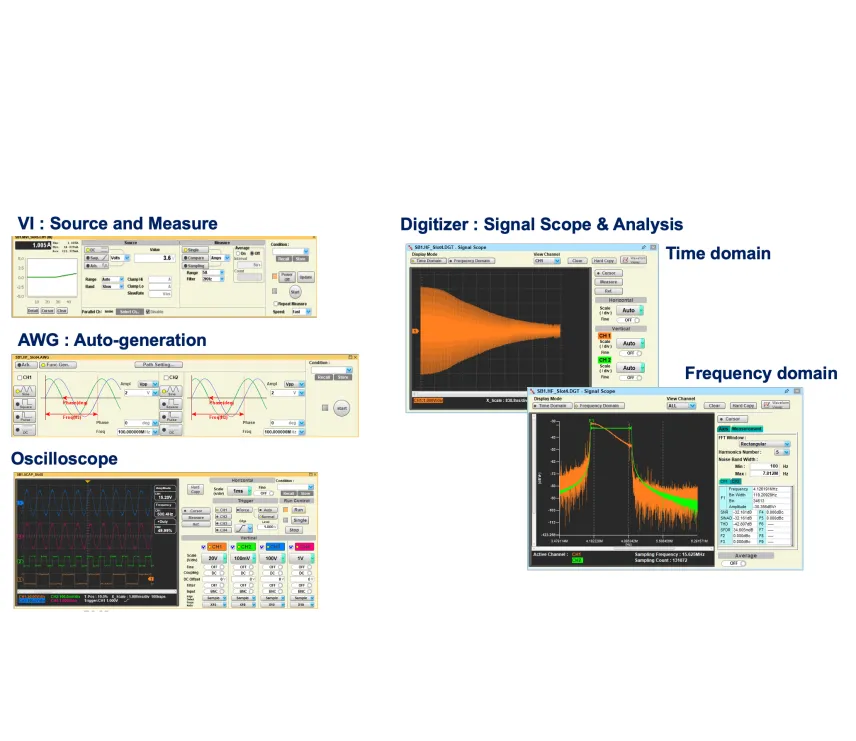 Probing Semiconductor