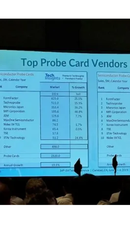 Probing Semiconductor